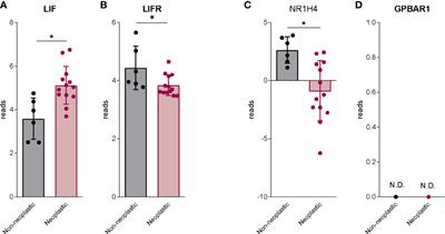 Discovery of BAR502, as potent steroidal antagonist of leukemia inhibitory factor receptor for the treatment of pancreatic adenocarcinoma